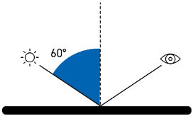 光泽度60度角