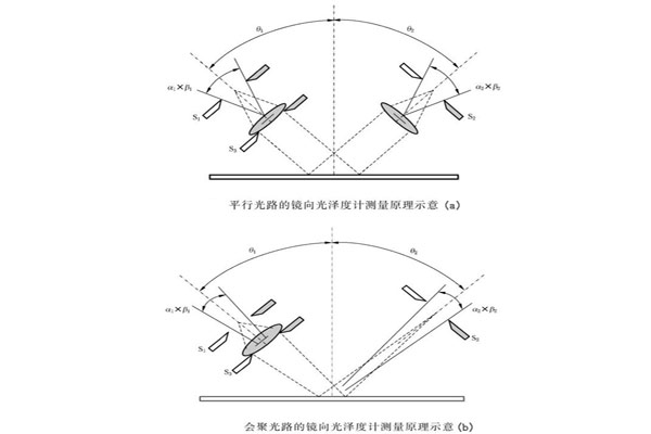 光泽度仪的光路结构