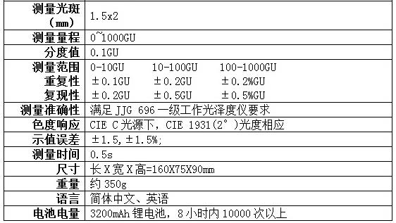 光泽度测量范围