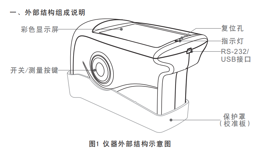 3nh光泽度计操作使用说明