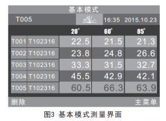 光泽度仪使用行业和注意事项有哪些