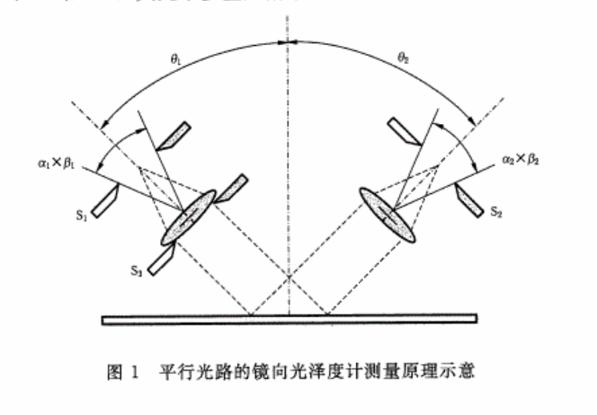 平行光路的镜向光泽度测量原理图