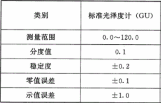 什么是工作光泽度计