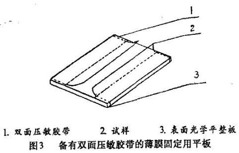 备有双面压敏胶带的薄膜固定用平板