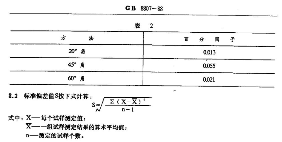 光泽度仪测量百分因子对照表