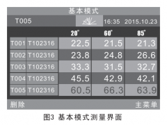 仪器可以同时测量三个角度光泽度值吗